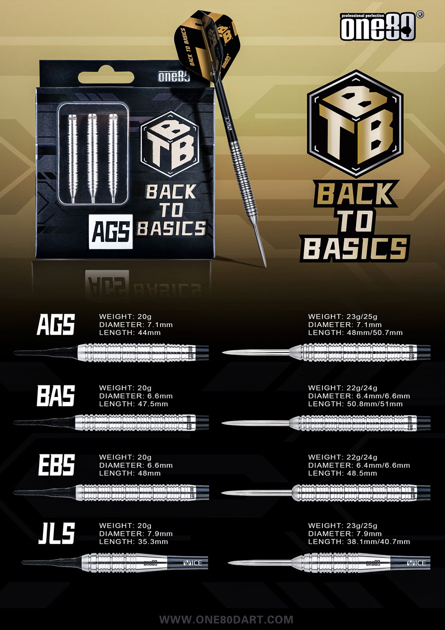 Back To Basic Range Poster